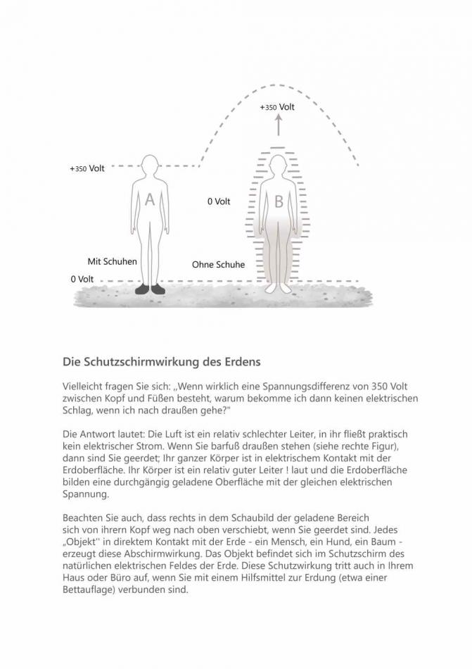 Erdungsprodukte® - grounding mat 76x35 cm - Kopie