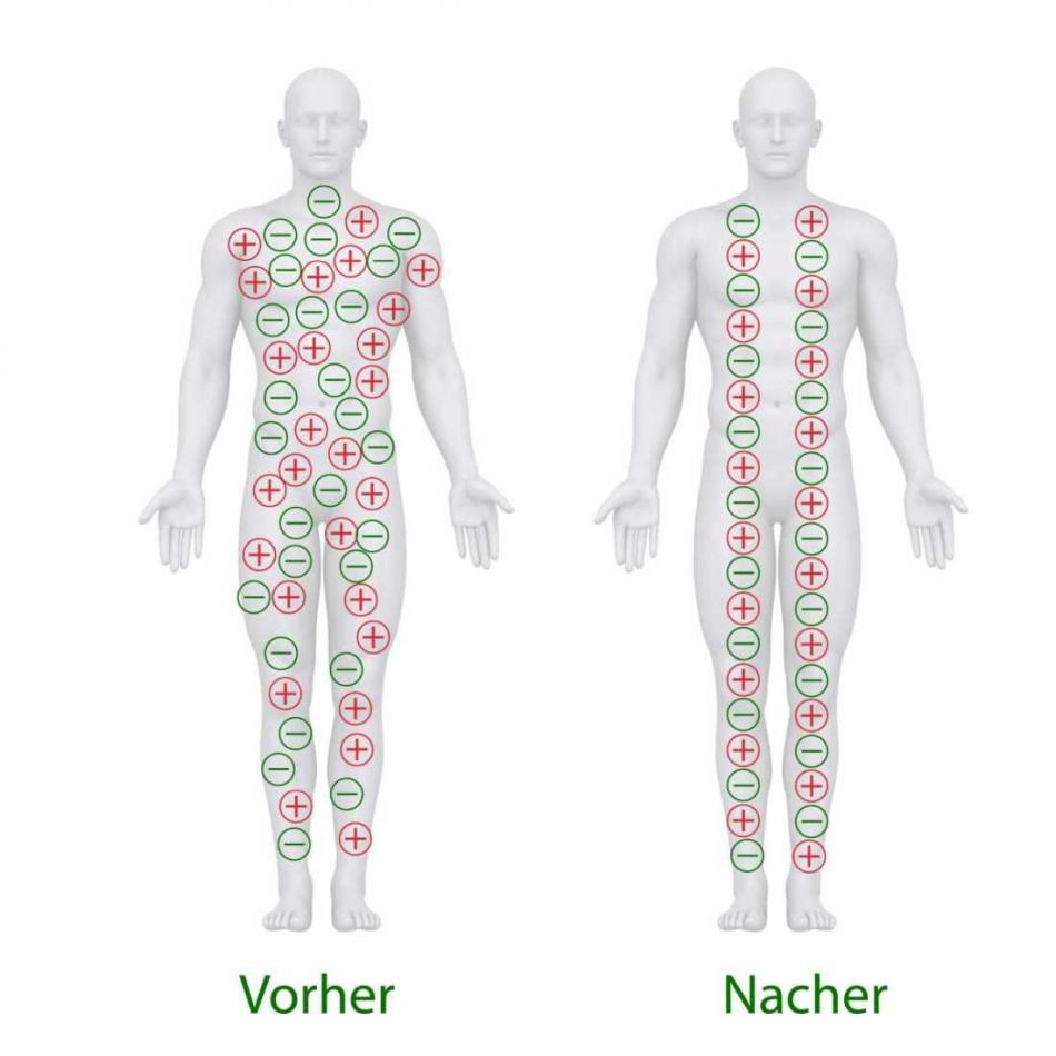 Erdungsprodukte® "Plush Pad" 50x75 cm - B-Ware